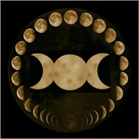 Wiccan moon progression